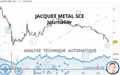 JACQUET METALS - Journalier