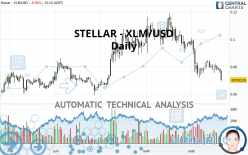 STELLAR - XLM/USD - Giornaliero