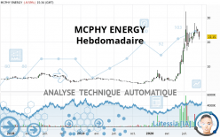 MCPHY ENERGY - Hebdomadaire