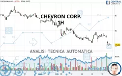 CHEVRON CORP. - 1H
