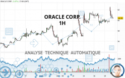 ORACLE CORP. - 1H