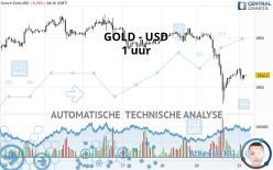 GOLD - USD - 1 uur