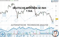 DEUTSCHE WOHNEN SE INH - 1 Std.