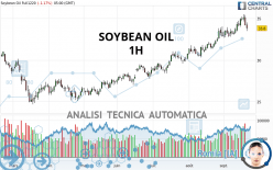 SOYBEAN OIL - 1H