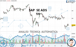 SAP  SE ADS - 1H