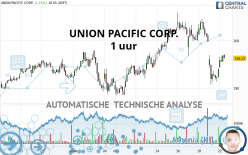 UNION PACIFIC CORP. - 1 uur