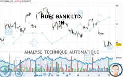HDFC BANK LTD. - 1H