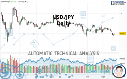 USD/JPY - Daily