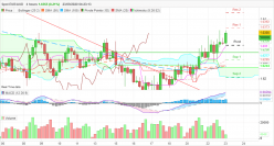 EUR/AUD - 4 uur