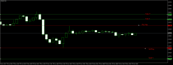 EUR/USD - 1H