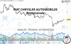 FIAT CHRYSLER AUTOMOBILES - Settimanale