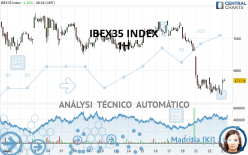 IBEX35 INDEX - 1H