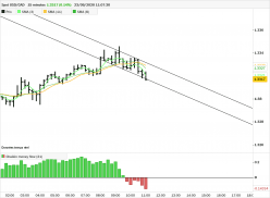 USD/CAD - 15 min.