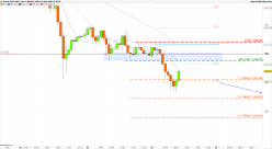 GOLD - USD - 1 Std.