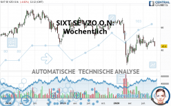 SIXT SE VZO O.N. - Wöchentlich