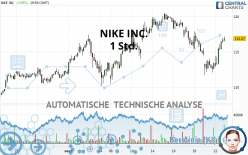 NIKE INC. - 1 Std.