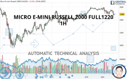 MICRO E-MINI RUSSELL 2000 FULL0624 - 1H