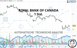 ROYAL BANK OF CANADA - 1 Std.