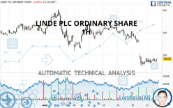 LINDE PLC - 1H