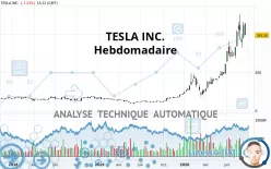 TESLA INC. - Wöchentlich