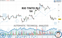 RIO TINTO PLC - 1H