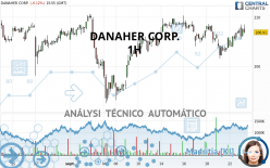 DANAHER CORP. - 1H