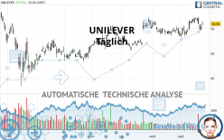 UNILEVER - Dagelijks