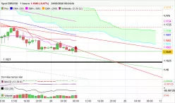 EUR/USD - 1H