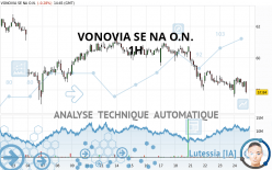 VONOVIA SE NA O.N. - 1H