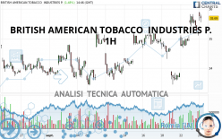 BRITISH AMERICAN TOBACCO  INDUSTRIES P. - 1H