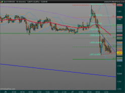 EUR/USD - 15 min.