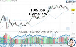 EUR/USD - Giornaliero