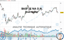 BASF SE NA O.N. - Journalier