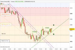 GOLD - USD - 1 Std.