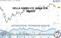 HELLA GMBH+CO. KGAA O.N. - Täglich