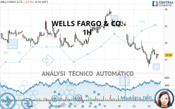 WELLS FARGO & CO. - 1H