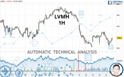 LVMH - 1H