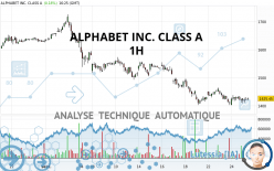 ALPHABET INC. CLASS A - 1H