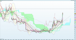 AB SCIENCE - Weekly