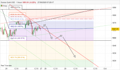 GOLD - USD - 1H