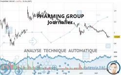 PHARMING GROUP - Daily