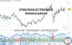 STMICROELECTRONICS - Semanal