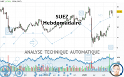 SUEZ - Hebdomadaire