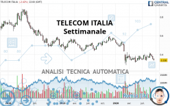 TELECOM ITALIA - Settimanale