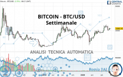 BITCOIN - BTC/USD - Wöchentlich