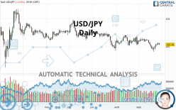 USD/JPY - Daily