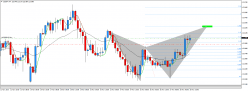 USD/JPY - 4 uur