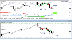 DAX40 PERF INDEX - Journalier