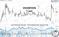 VIVORYON - 1 uur