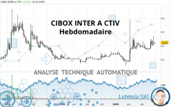 CIBOX INTER A CTIV - Hebdomadaire